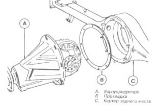 Ремонт редуктора Форд (со снятием-установкой)
